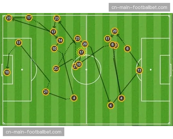 “后场出球危机”：深度解析一支中游球队如何在三月连续因门将失误导致失球